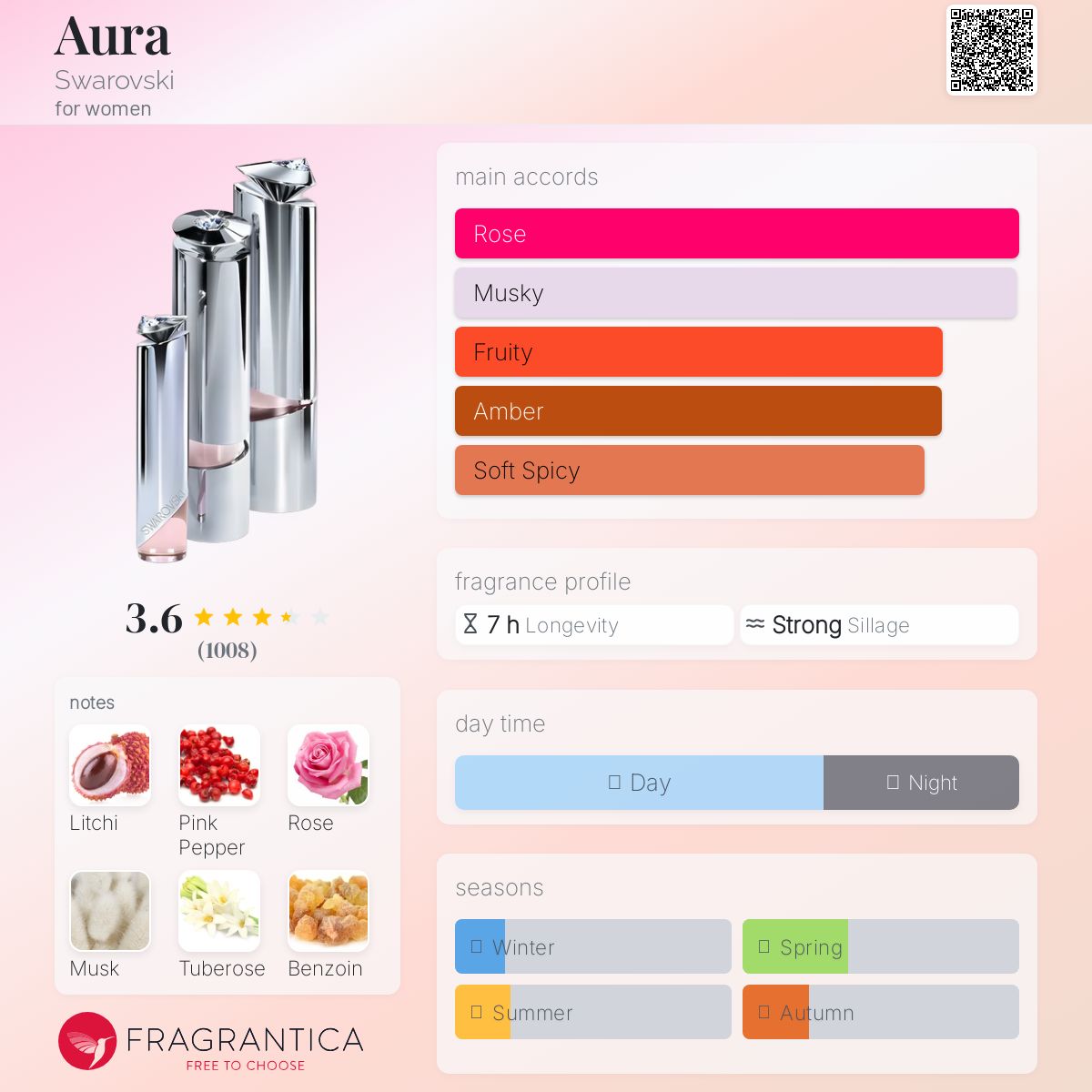 Aura Swarovski perfume - a fragrance for women 2011