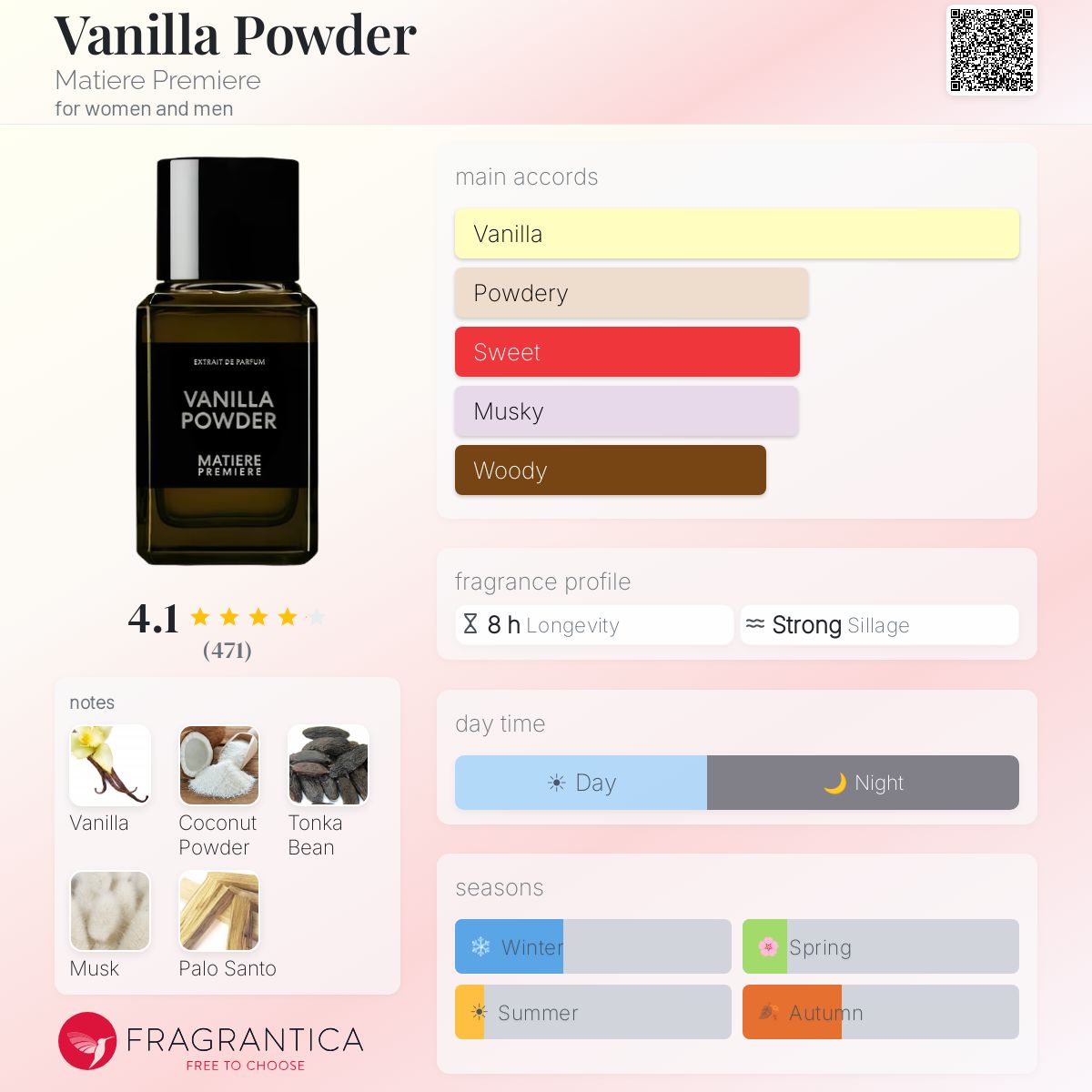 Vanilla Powder Matiere Premiere perfume - a new fragrance for