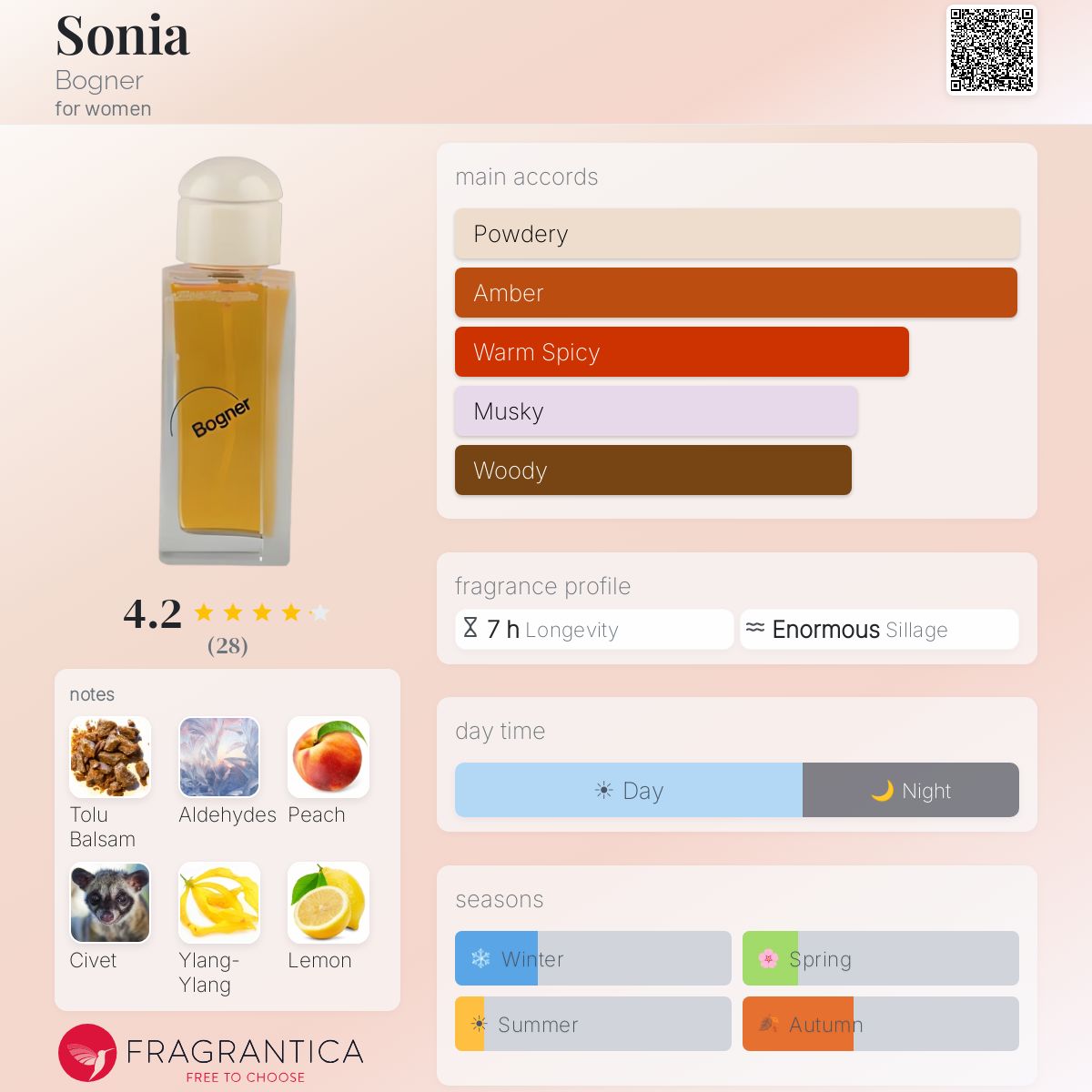 Profile card