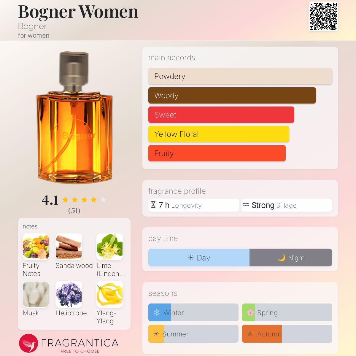 Fragrantica image 5