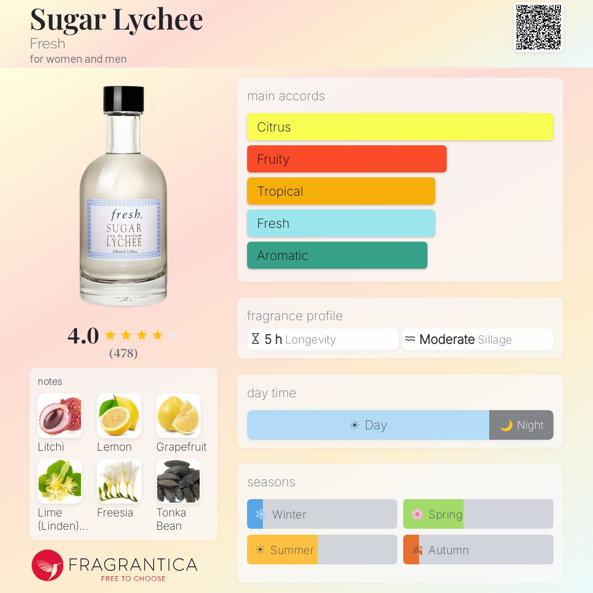 Profile card