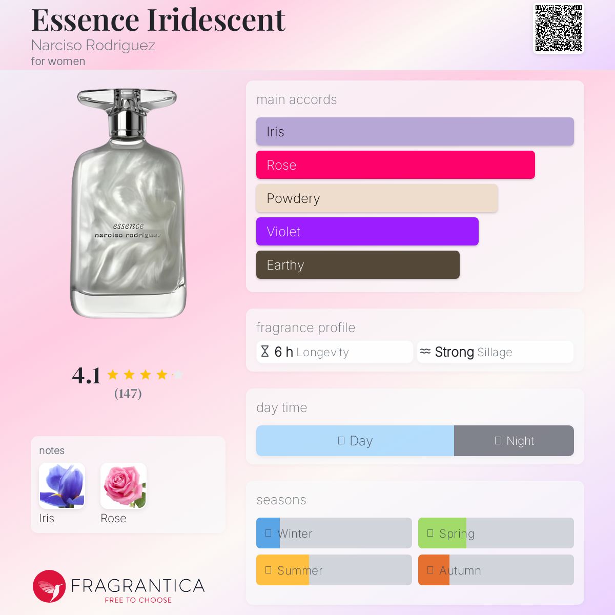 Essence Iridescent Narciso Rodriguez perfume - a fragrance
