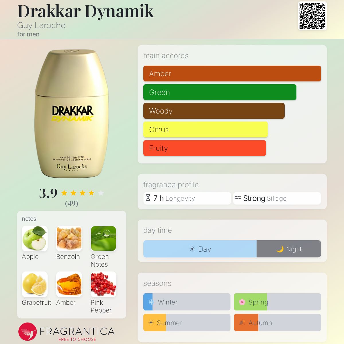 Profile card