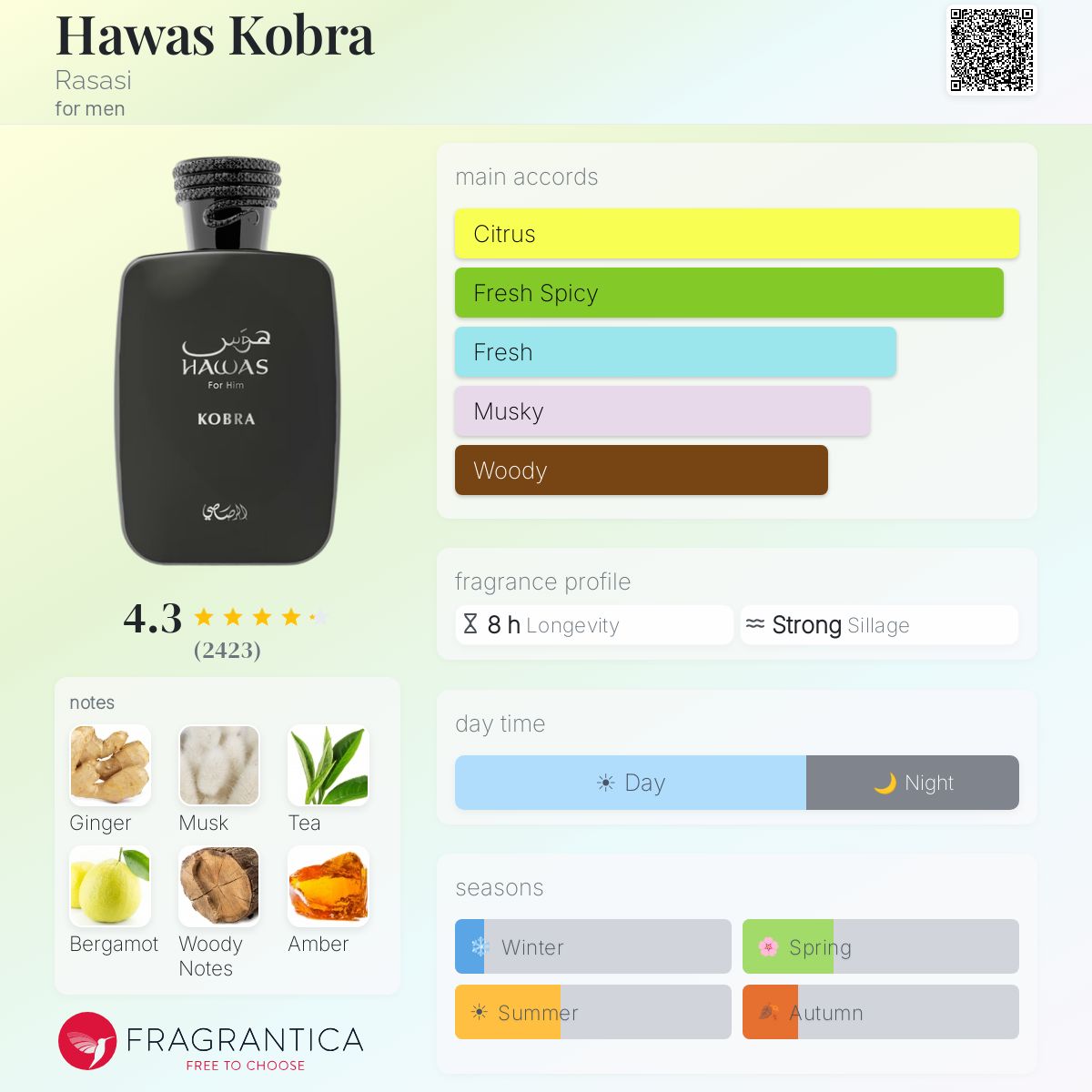 Hawas Kobra Rasasi cologne - a new fragrance for men 2025