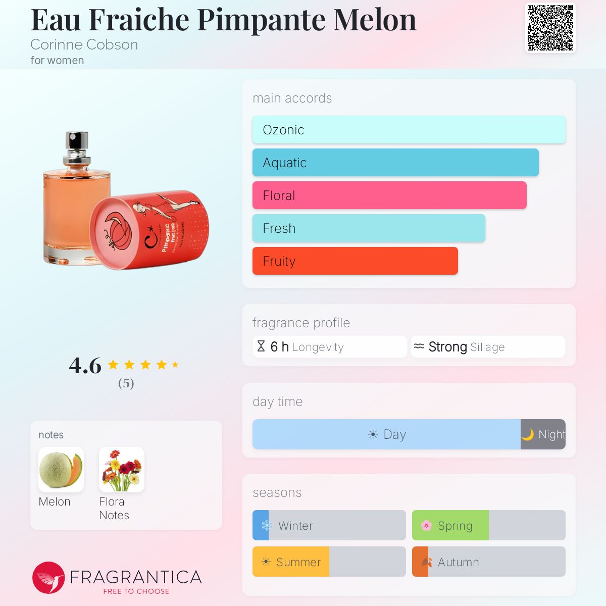 Fragrantica image 5