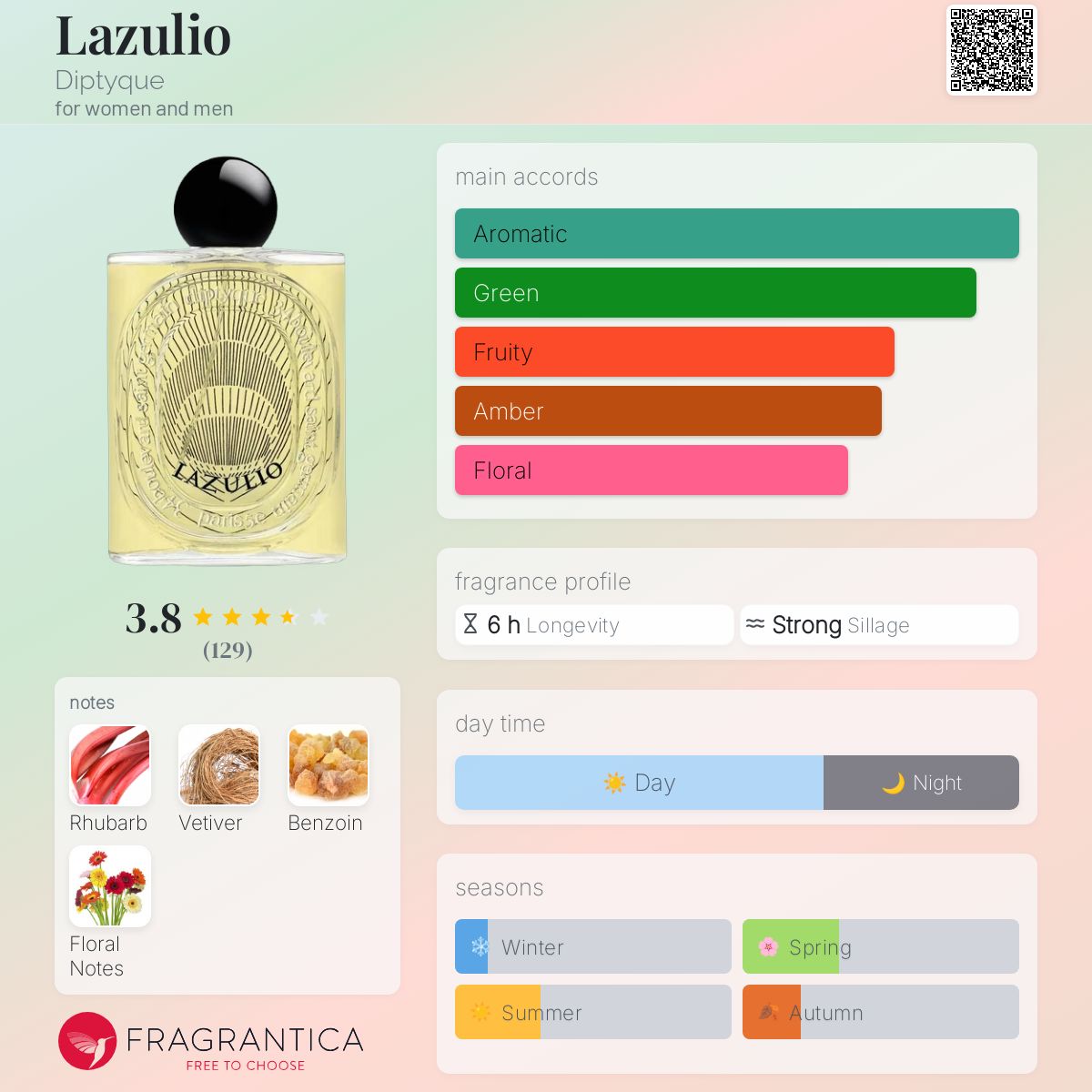 Lazulio Diptyque perfume - a new fragrance for women and men