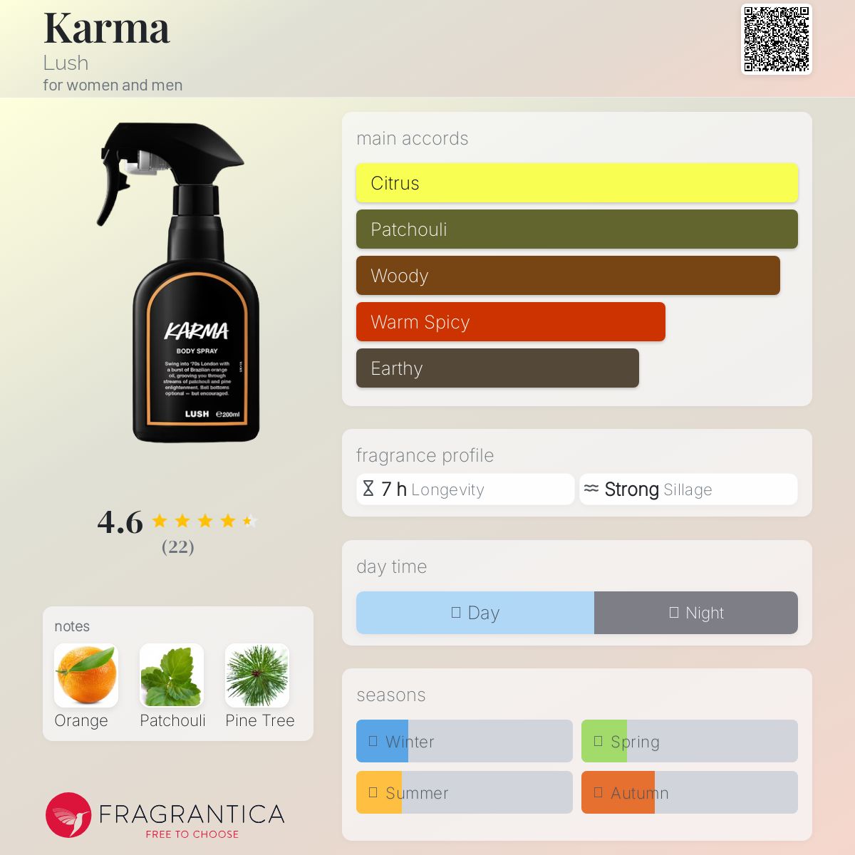 LUSH KARMA 香水100ml Karma | Perfume | LUSH