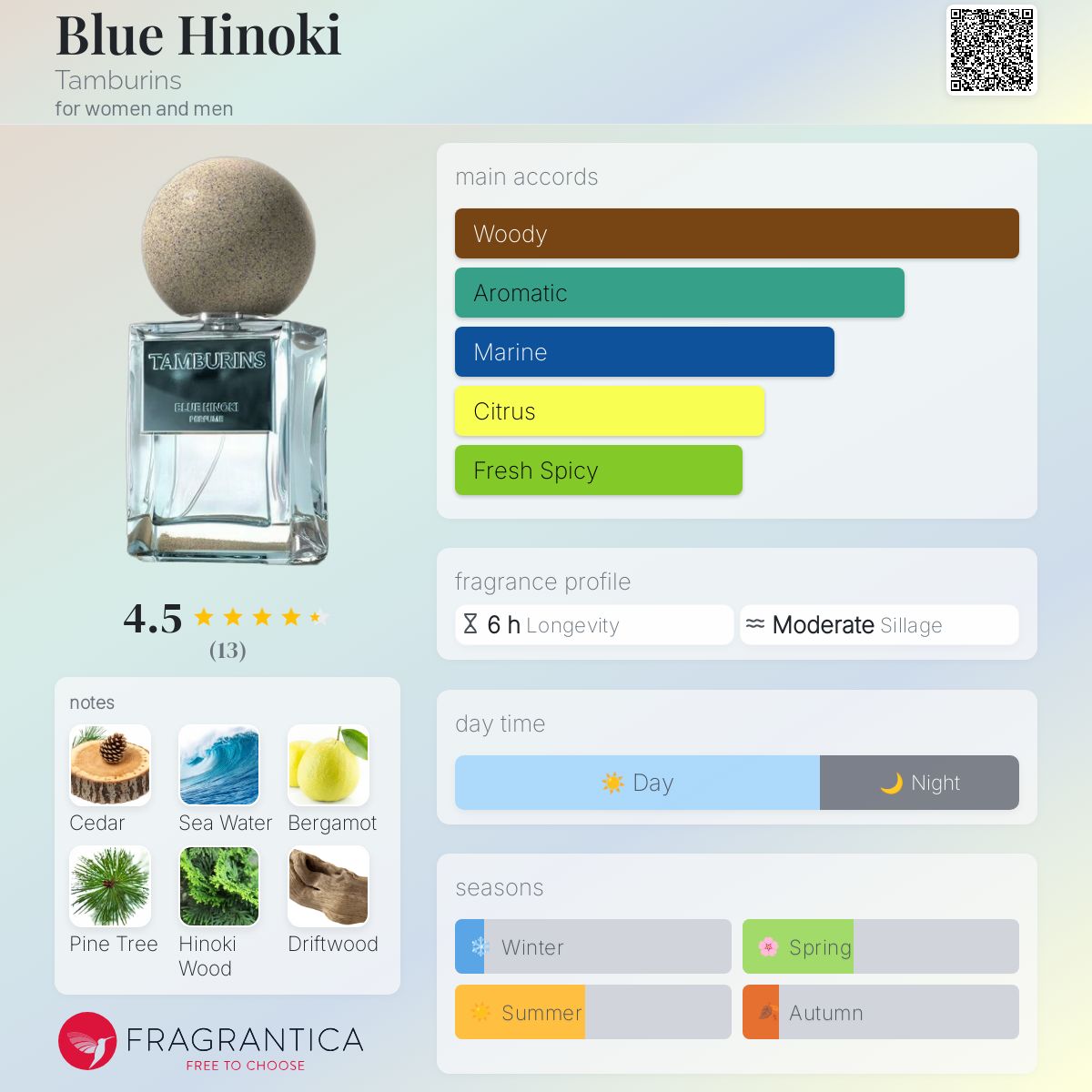 ラスト1 ブルーヒノキ 14ml TAMBURINS BLUE HINOKI パフュームブルーヒノキ - 50ml | TAMBURINS