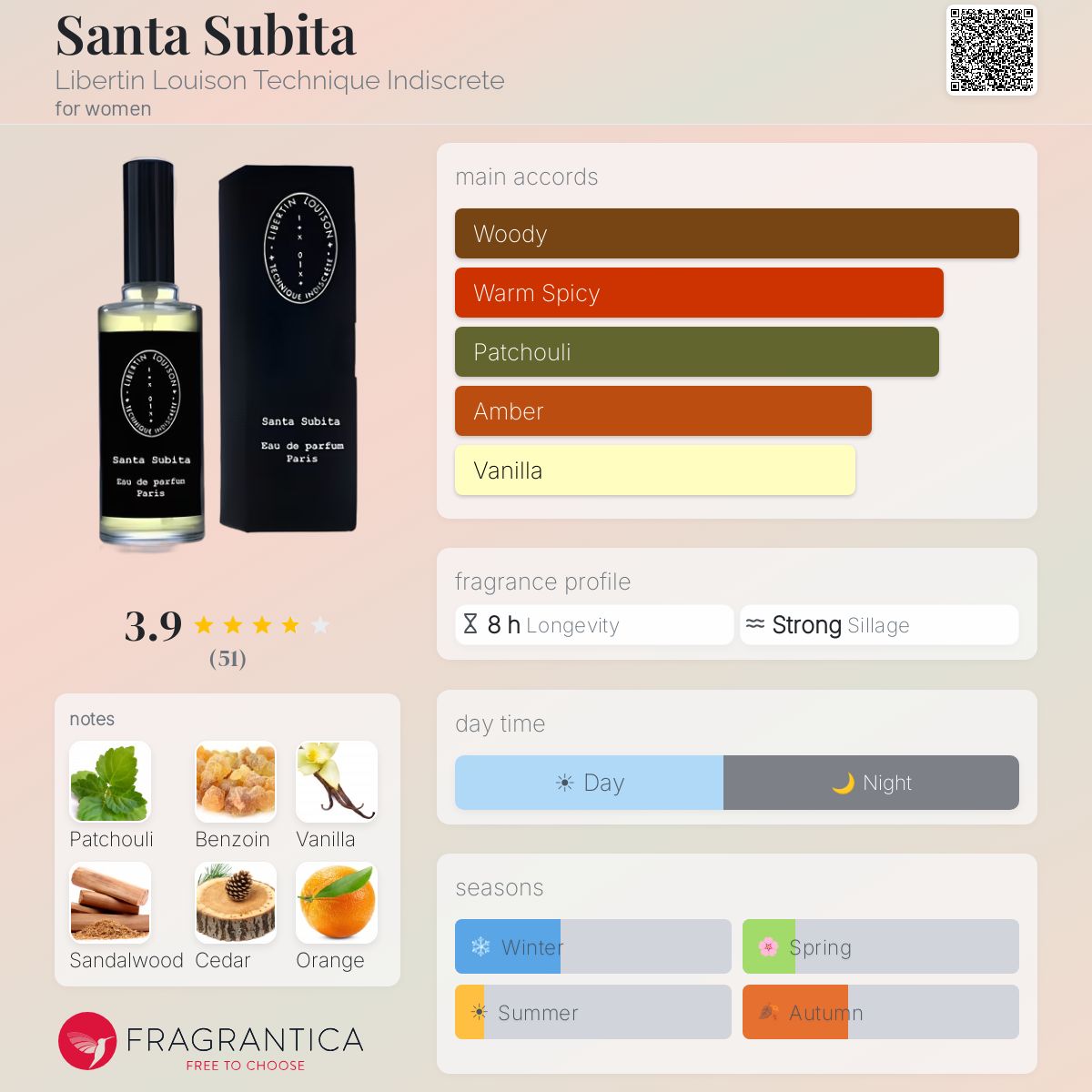 Profile card
