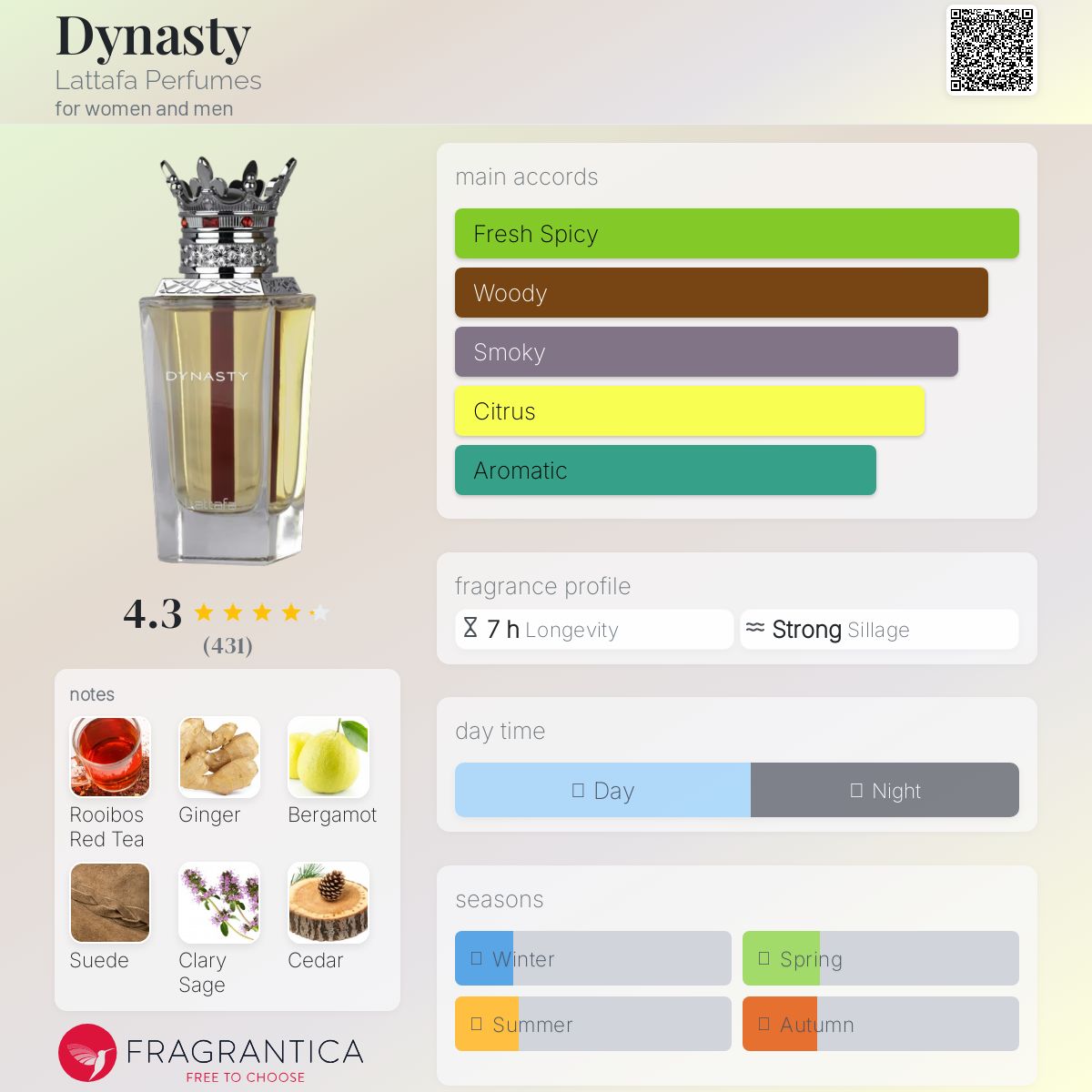 Dynasty Lattafa Perfumes perfume - a new fragrance for women and