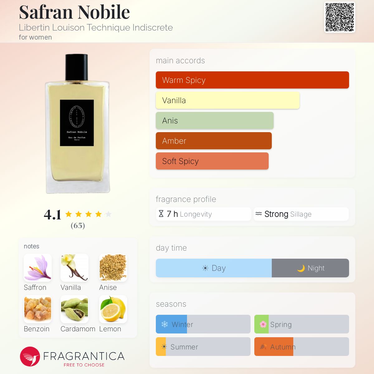 Fragrantica image 5