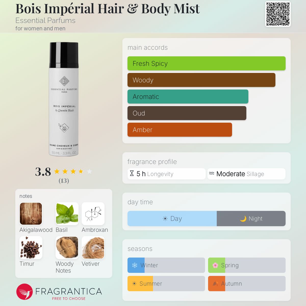 Bois Impérial Hair & Body Mist Essential Parfums perfume - a new