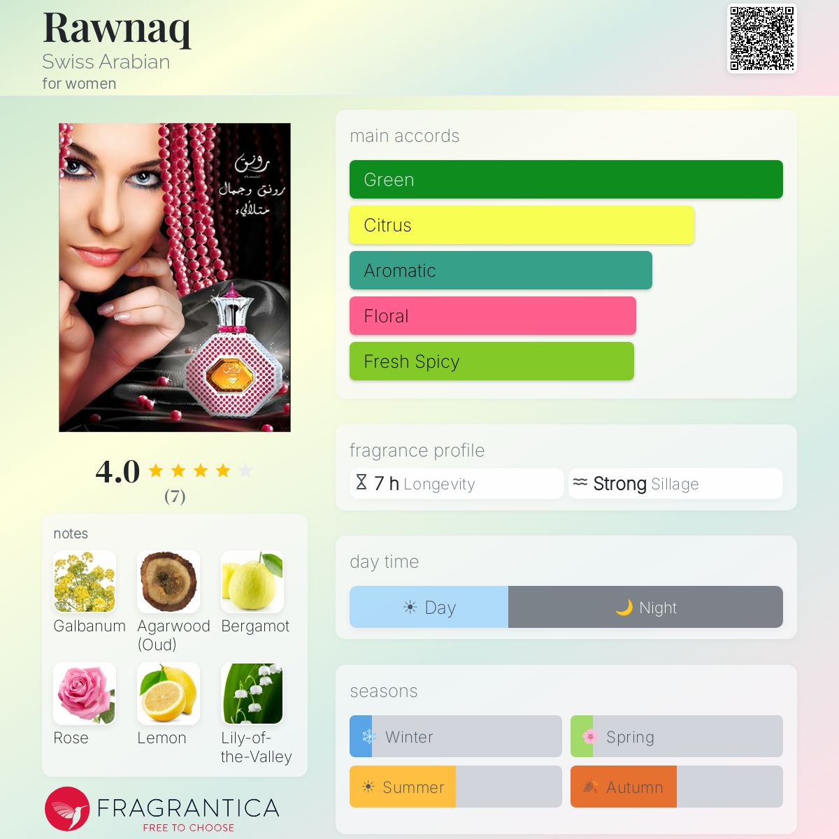 Fragrantica image 5