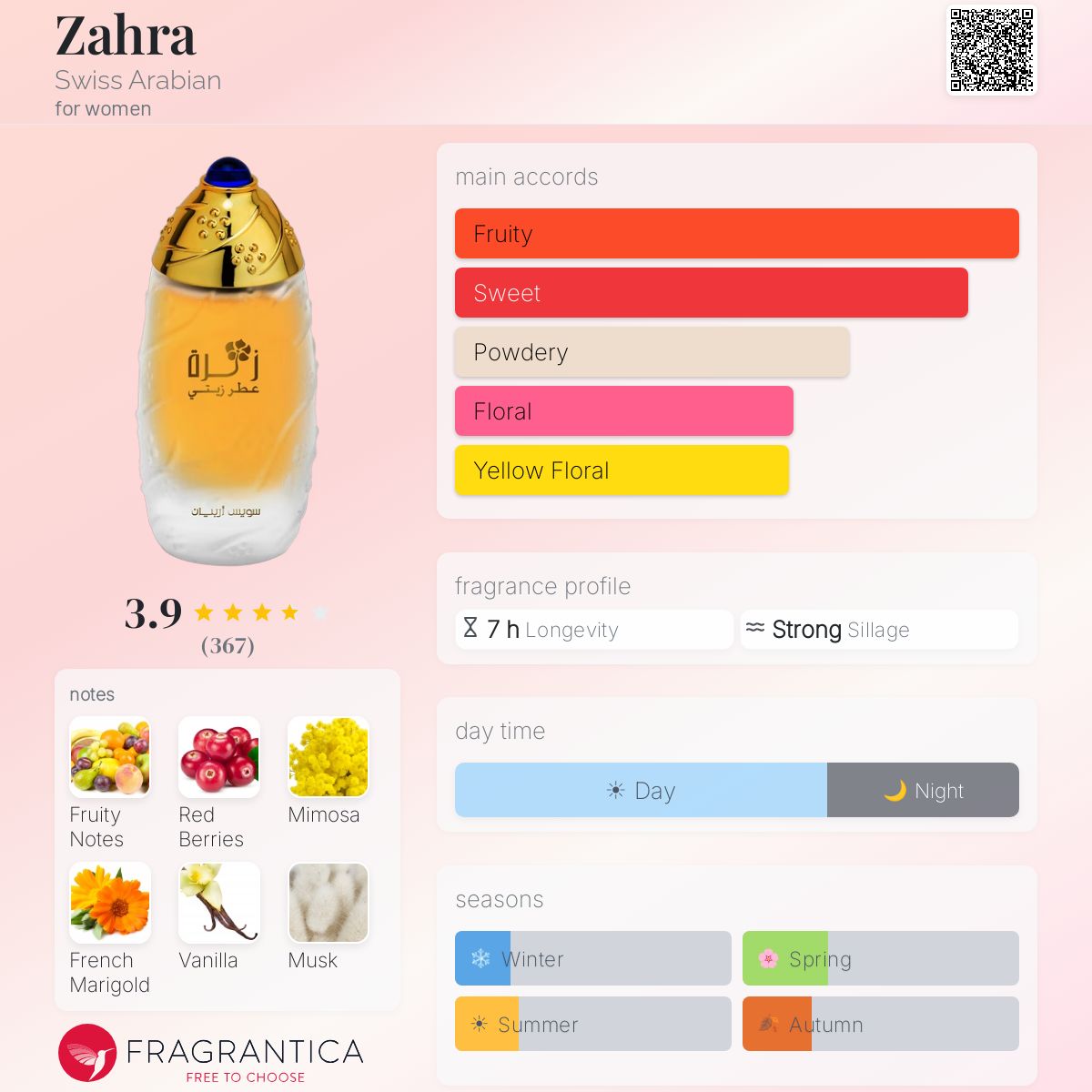 Fragrantica image 5