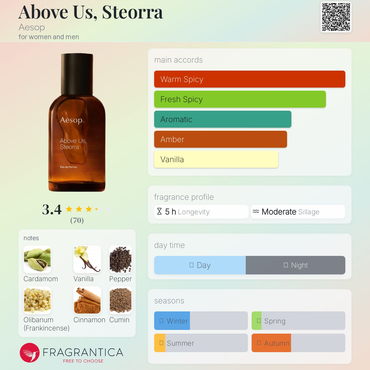 Above Us, Steorra Aesop perfume - a new fragrance for women
