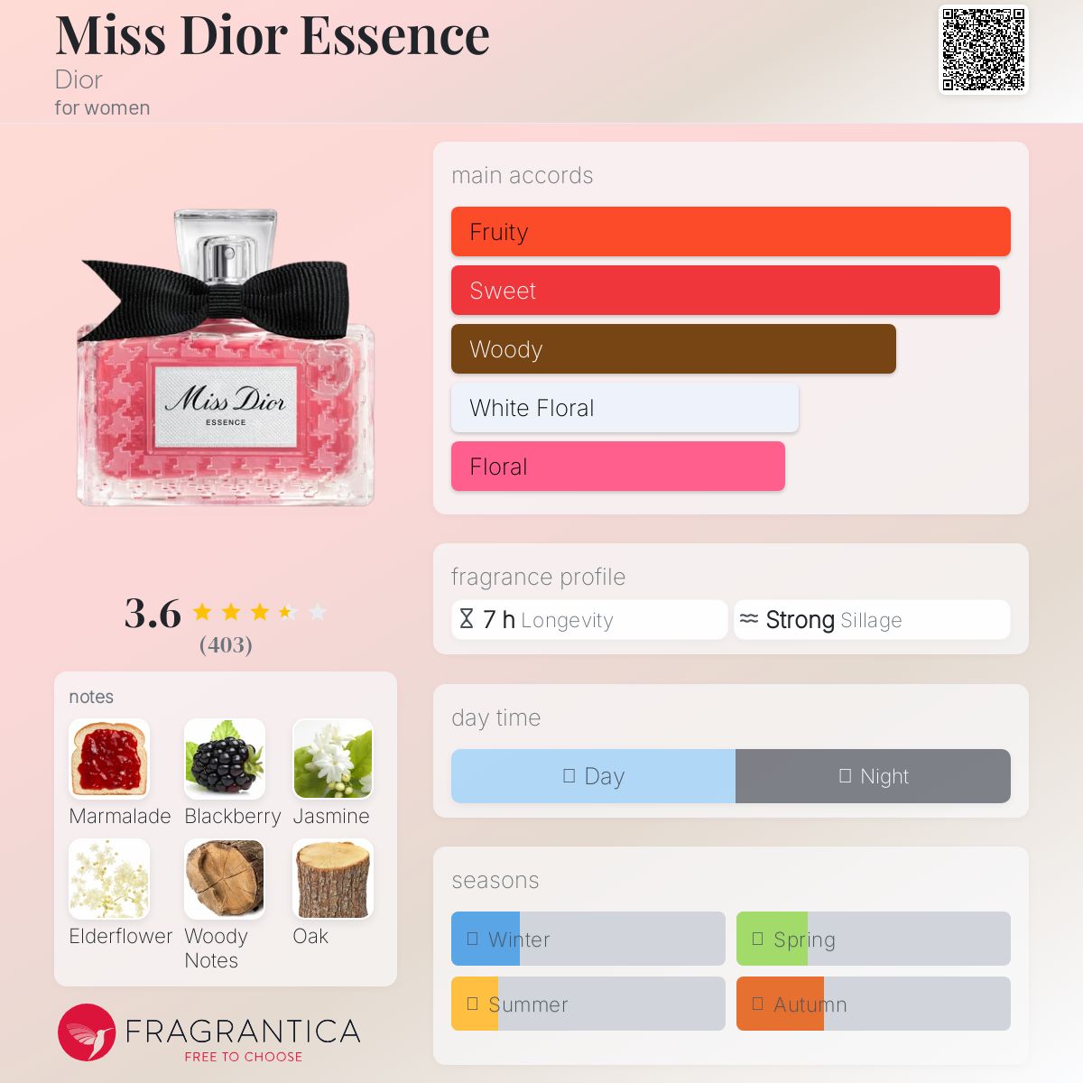 いっちゃん Miss Dior Essence 50ml Miss Dior Essence: Intense Parfum by Francis Kurkdjian