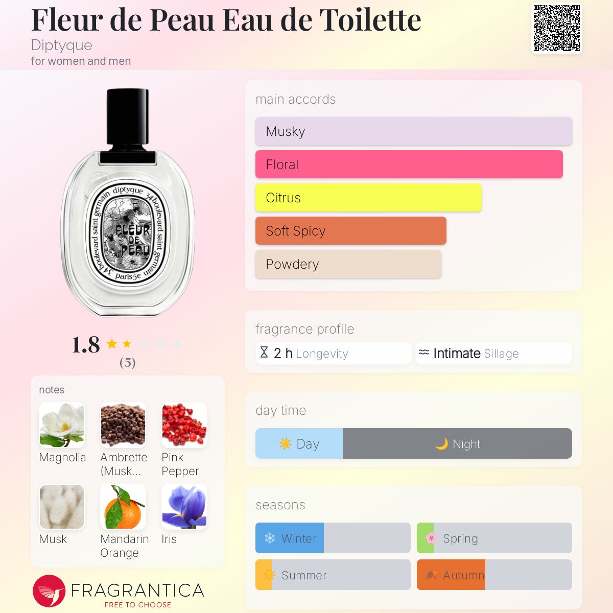 ⭐️ pinkcandy ⭐️DIPTYQUEFleur de Peau Fleur de Peau 75ml | Eau de Parfum | Diptyque Paris