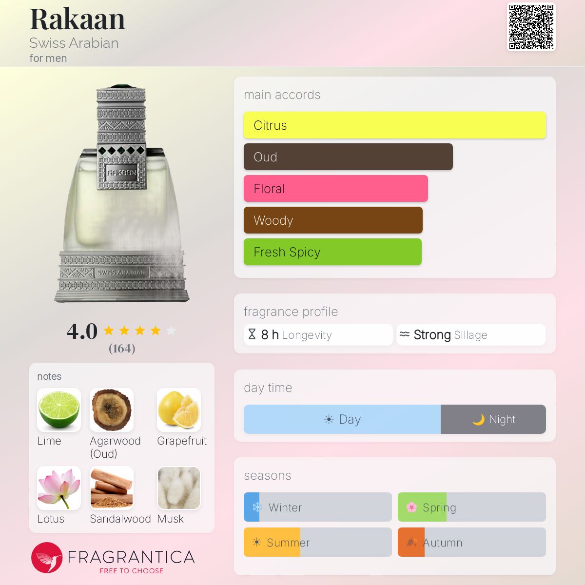 Profile card