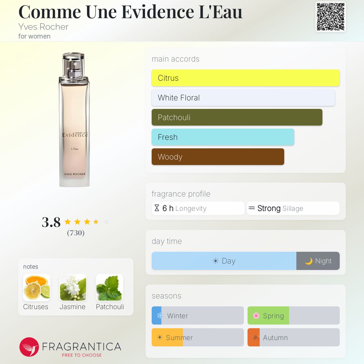 Fragrantica image 5