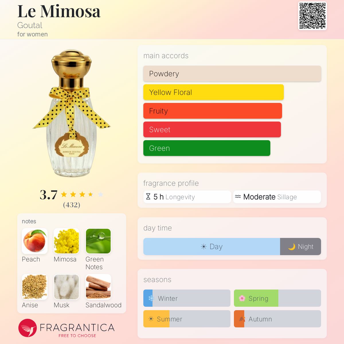 Fragrantica image 5
