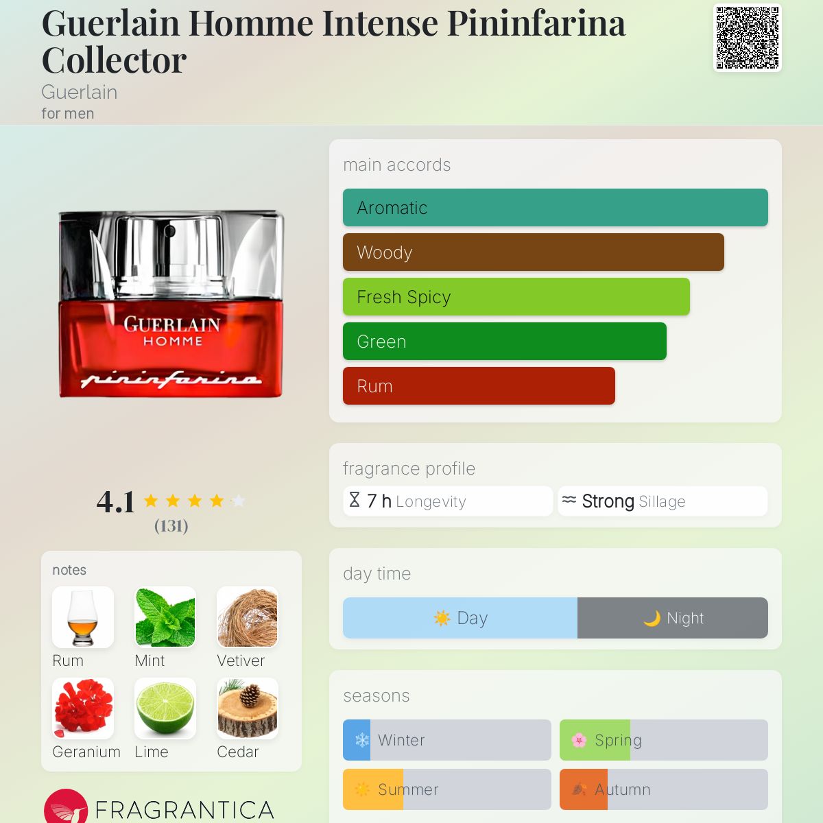 Guerlain - Guerlain Homme Intense Pininfarina Collector