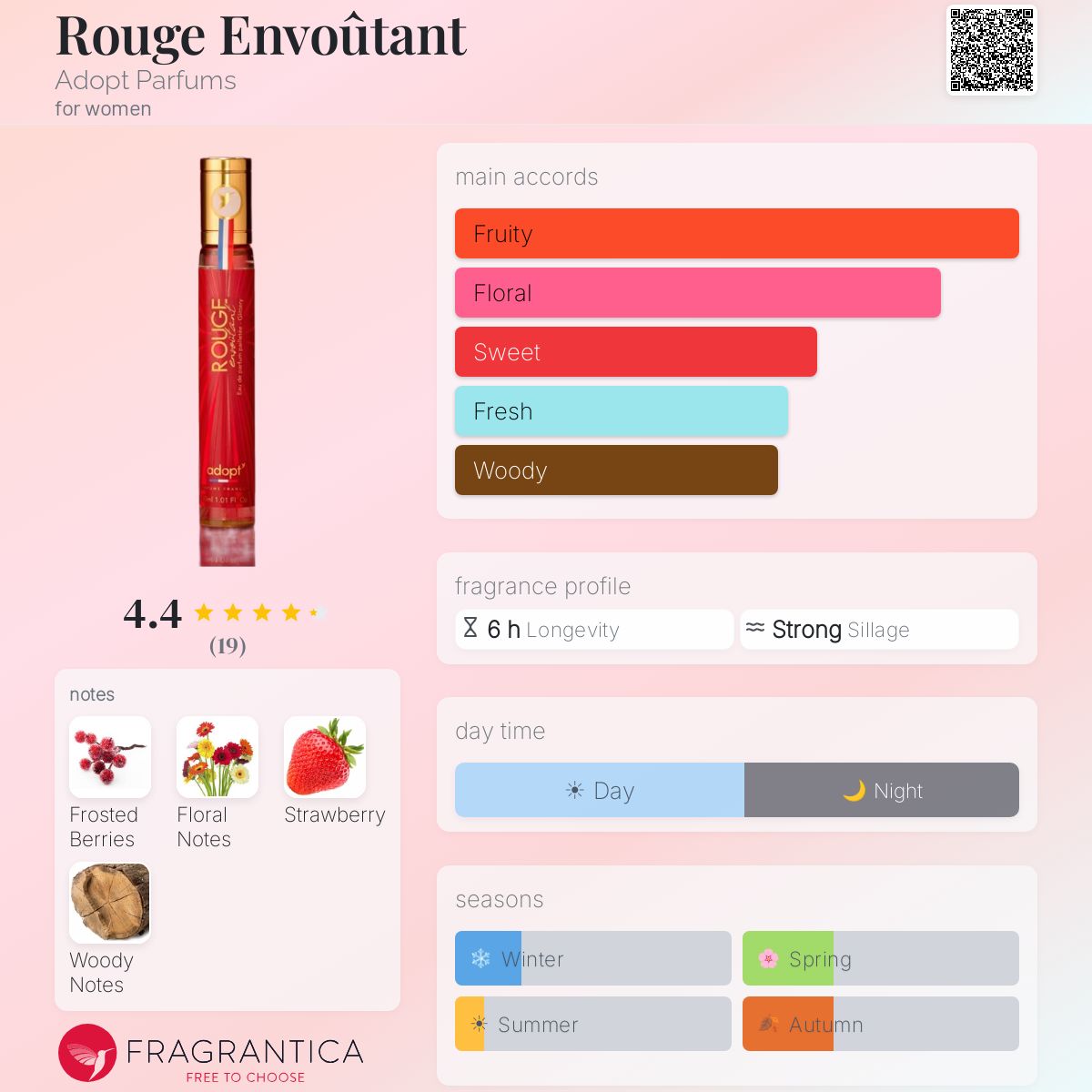 Adopt' Eau De Parfum Rouge Envoûtant Pailleté - 100 Ml - Femme - Longue Durée - NEUF