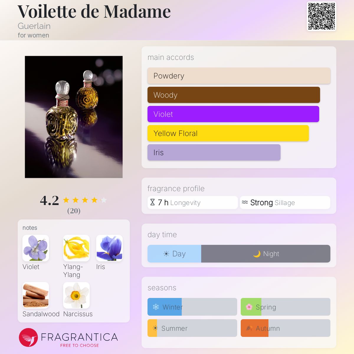 Fragrantica image 5