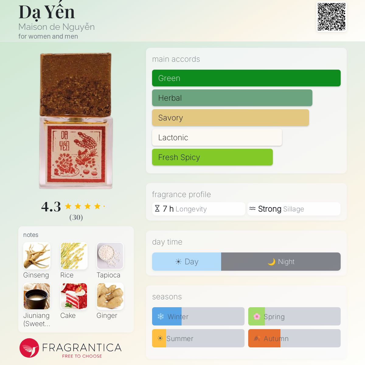 Dạ Yến Maison de Nguyễn perfume - a new fragrance for women and