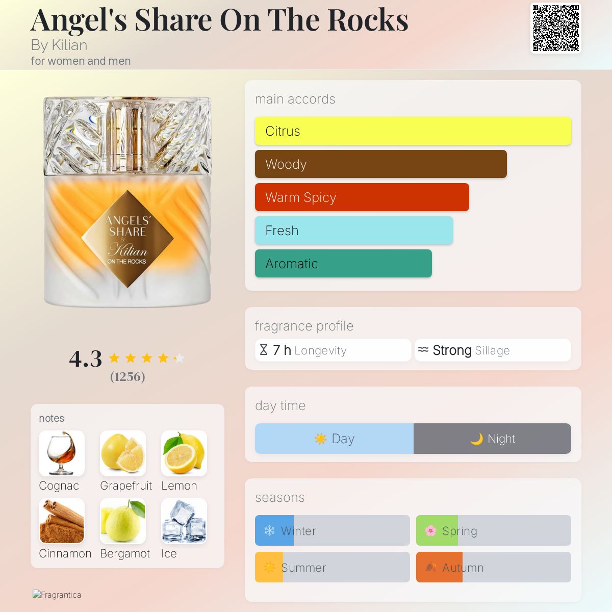 Angel's Share On The Rocks By Kilian perfume - a new fragrance for