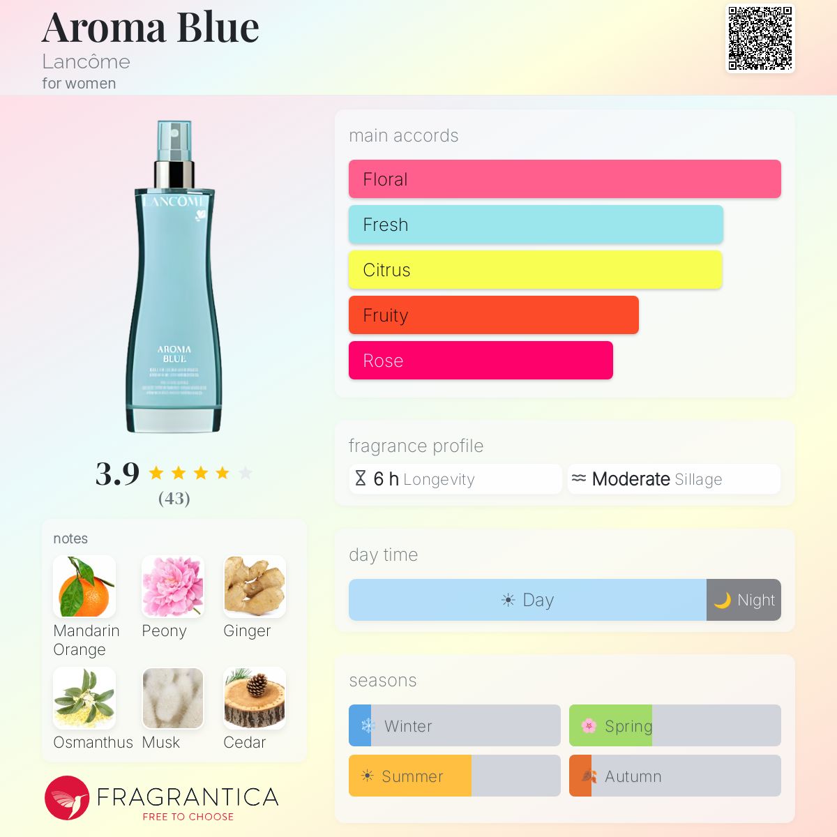 Fragrantica image 5