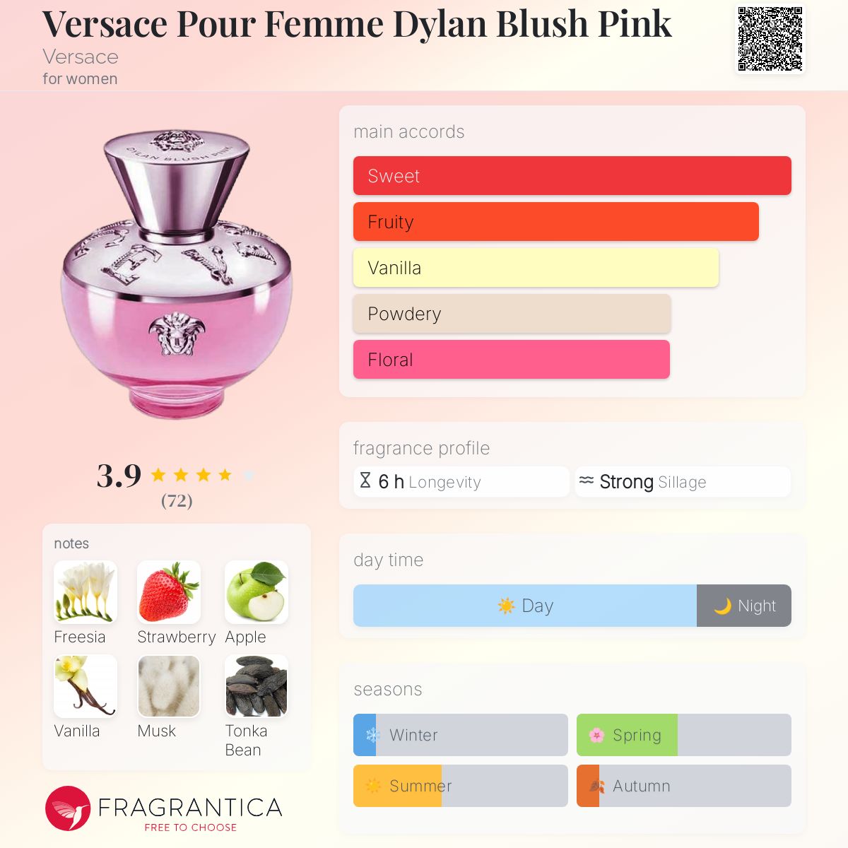 Versace Pour Femme Dylan Blush Pink Versace perfume a new