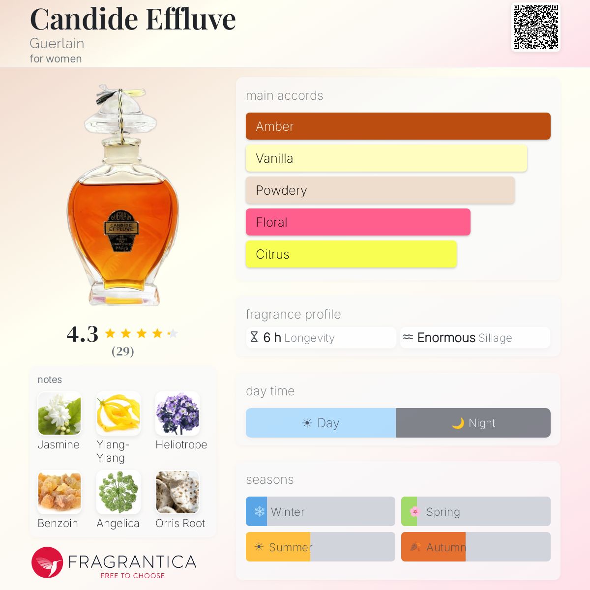 Fragrantica image 5