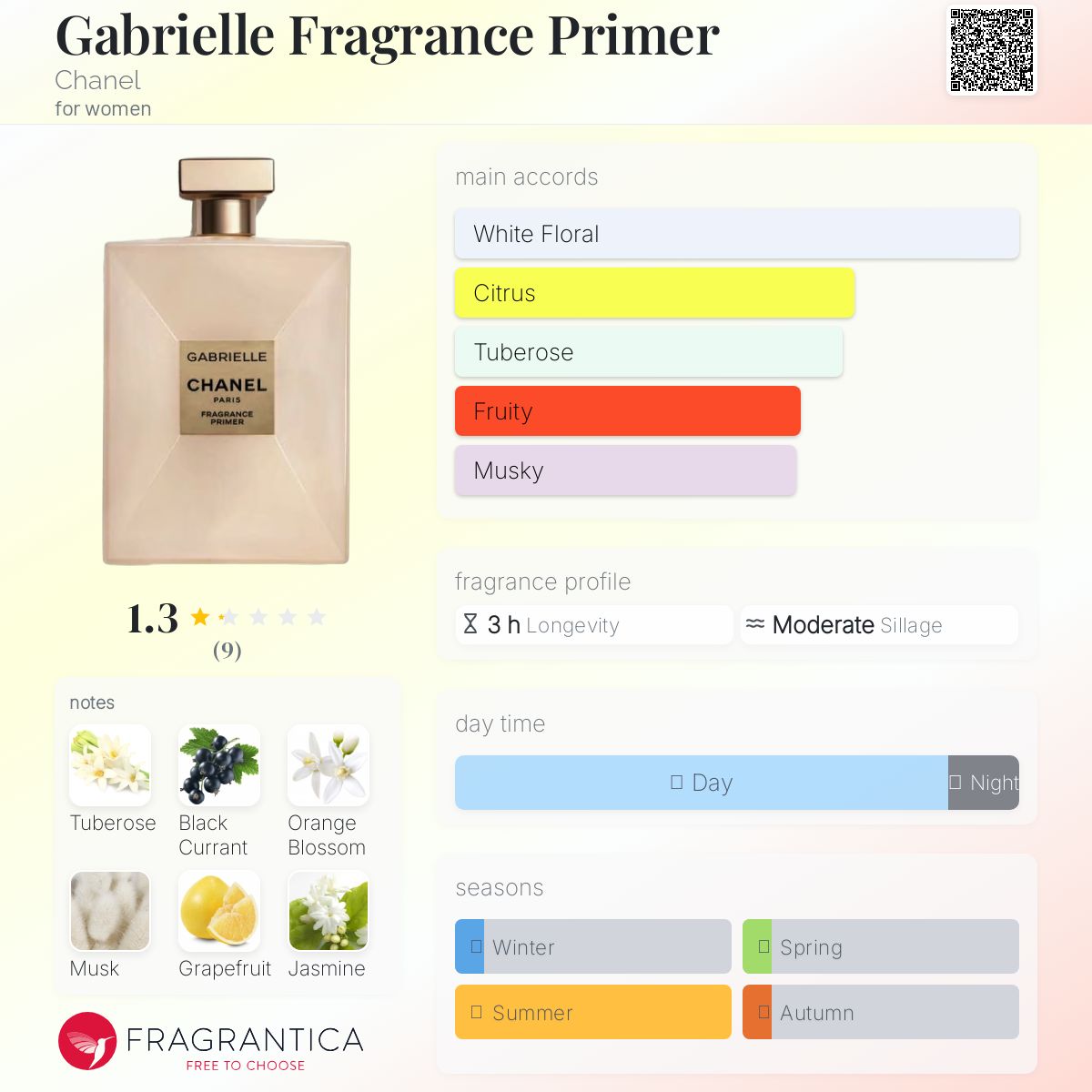 Gabrielle Fragrance Primer Chanel perfume - a new fragrance