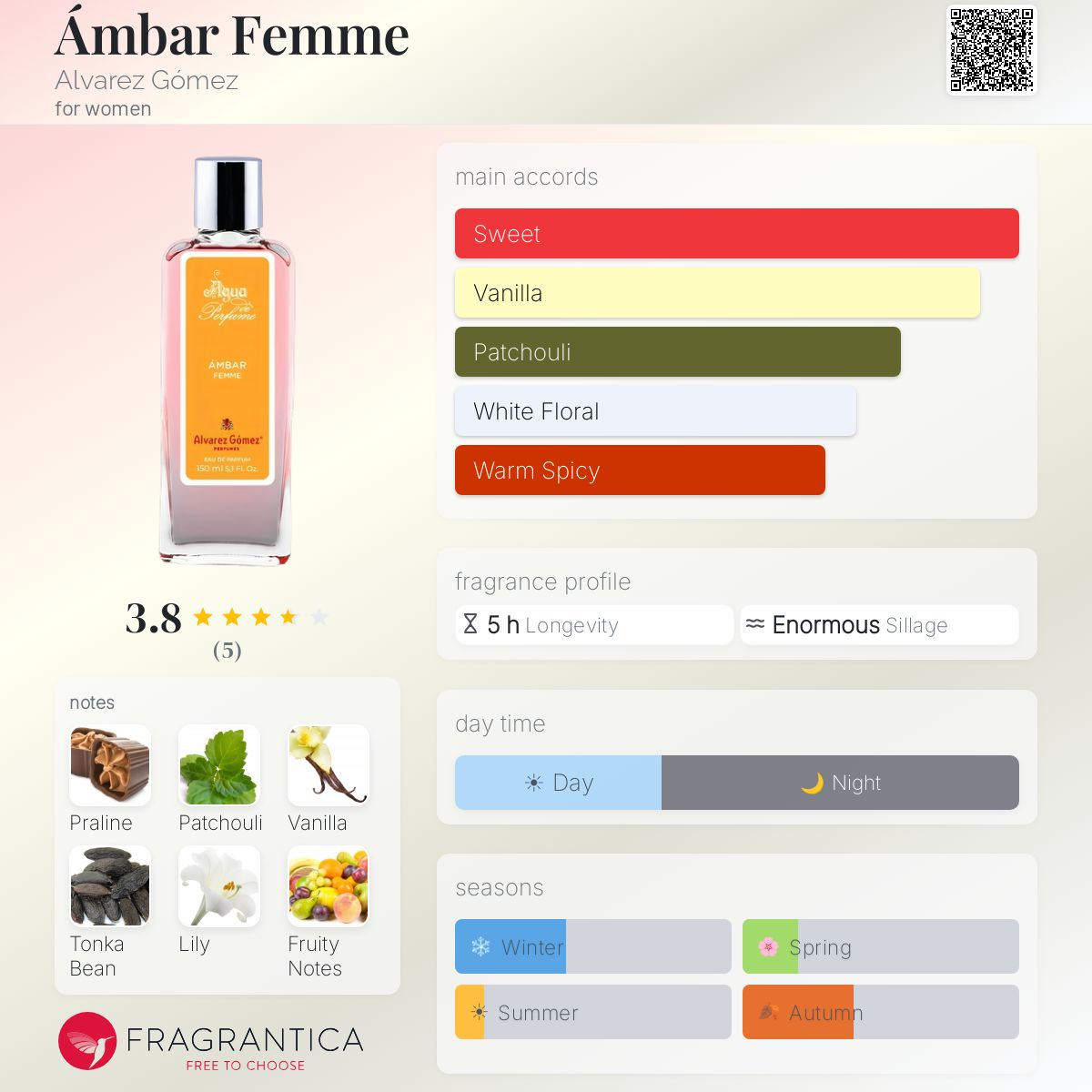 Ámbar Femme Alvarez Gómez perfume