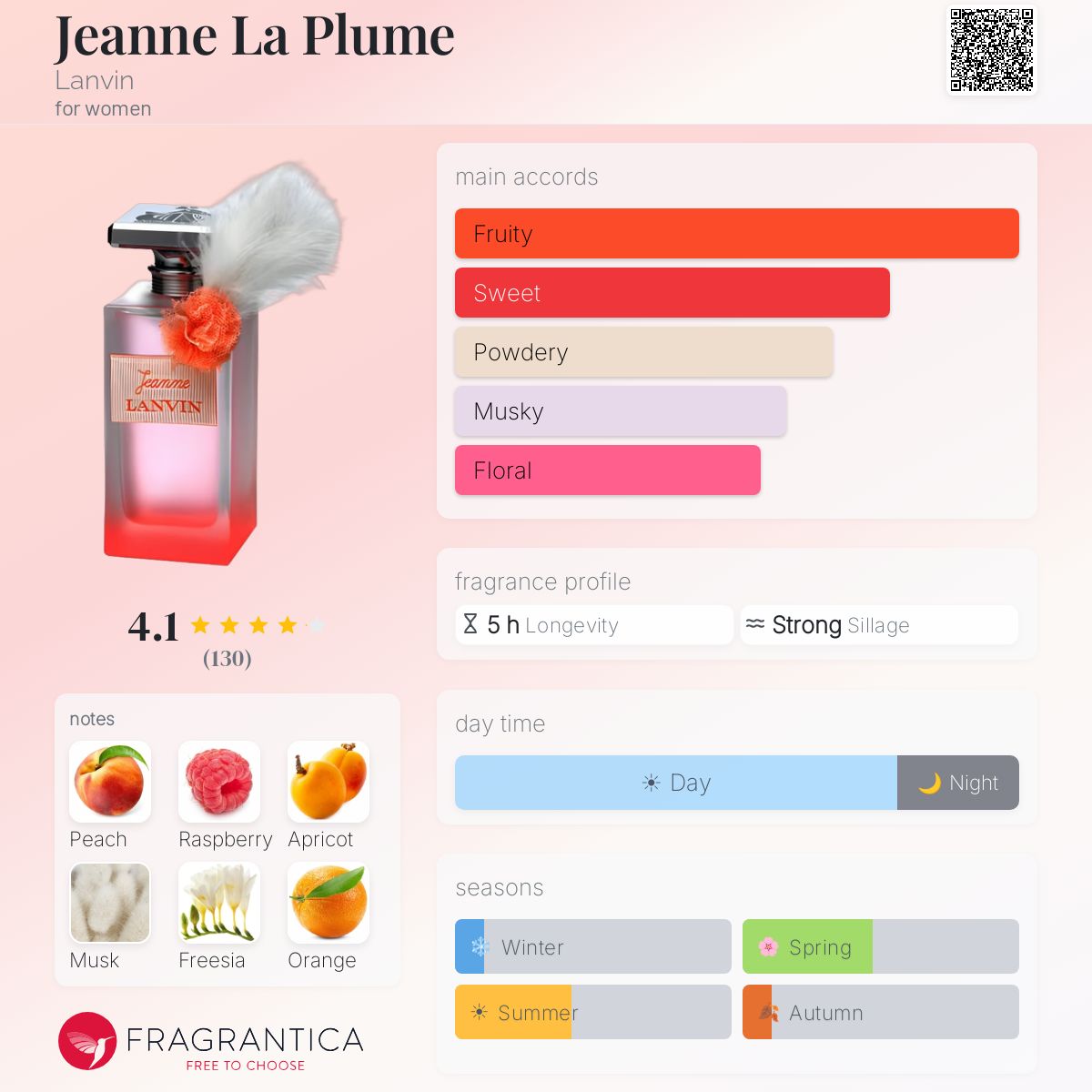 Profile card