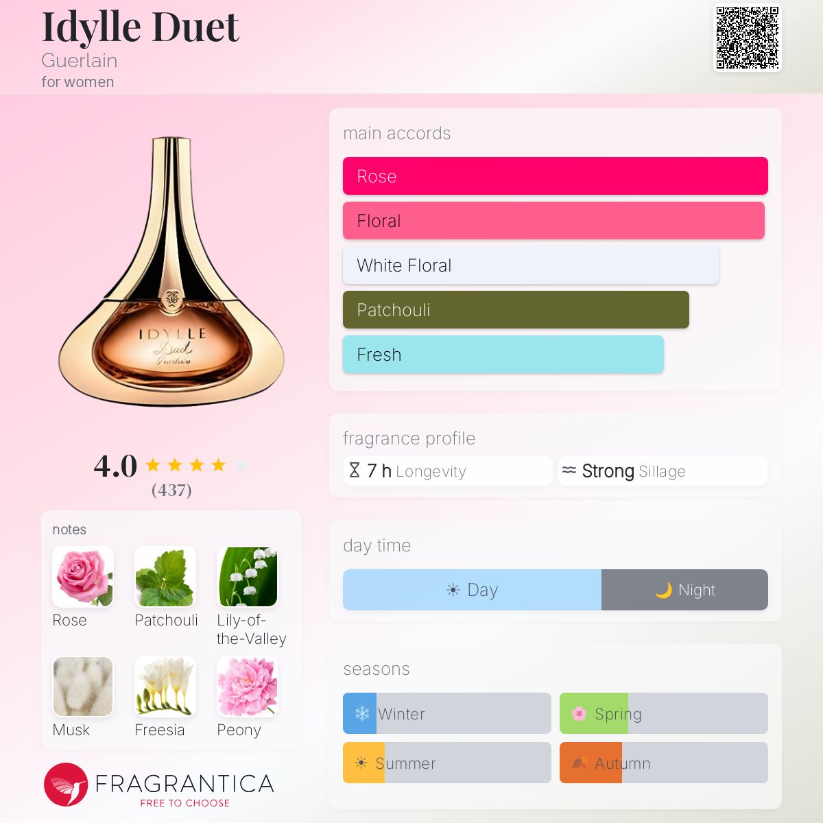 Profile card