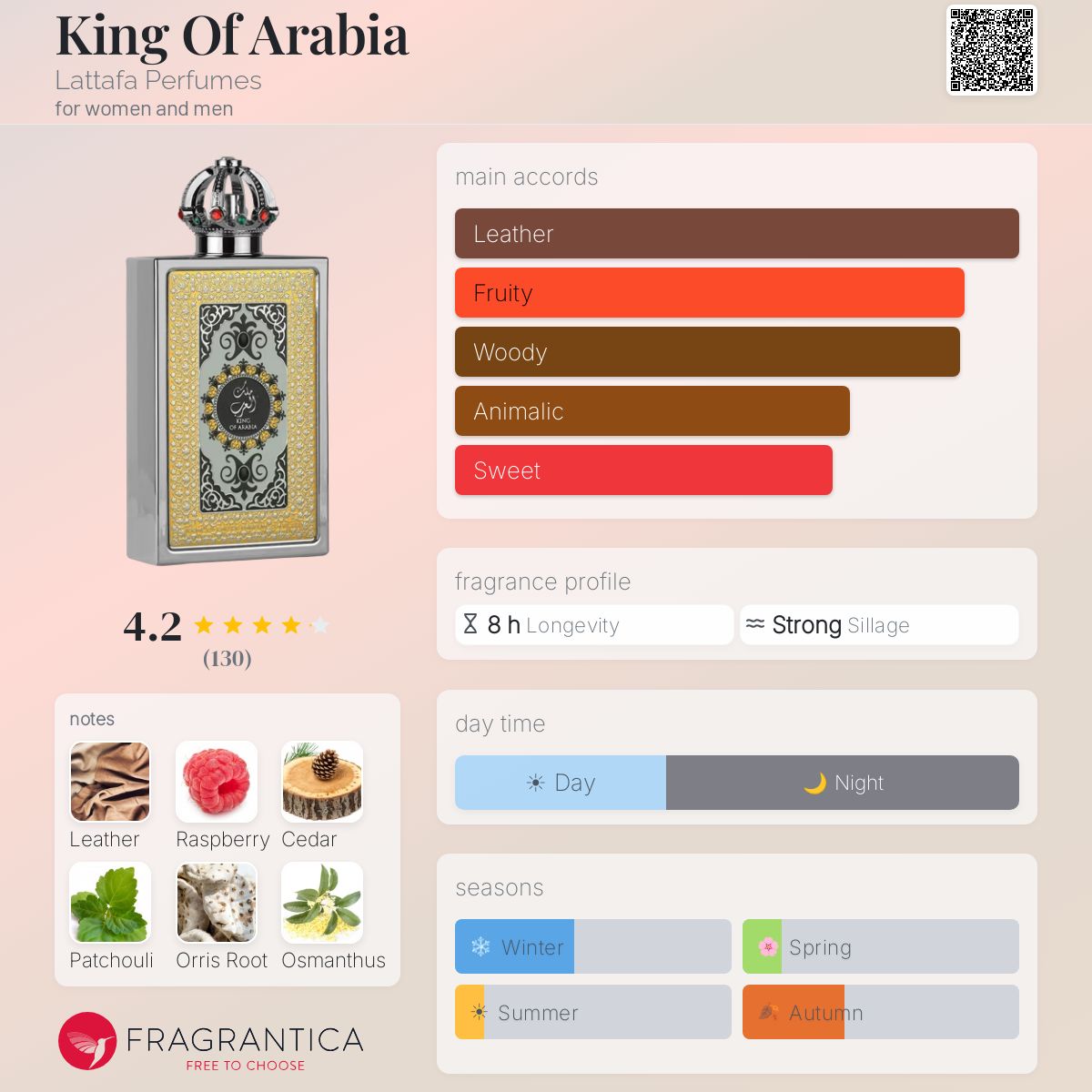 King Of Arabia Lattafa Perfumes perfume - a fragrance for women