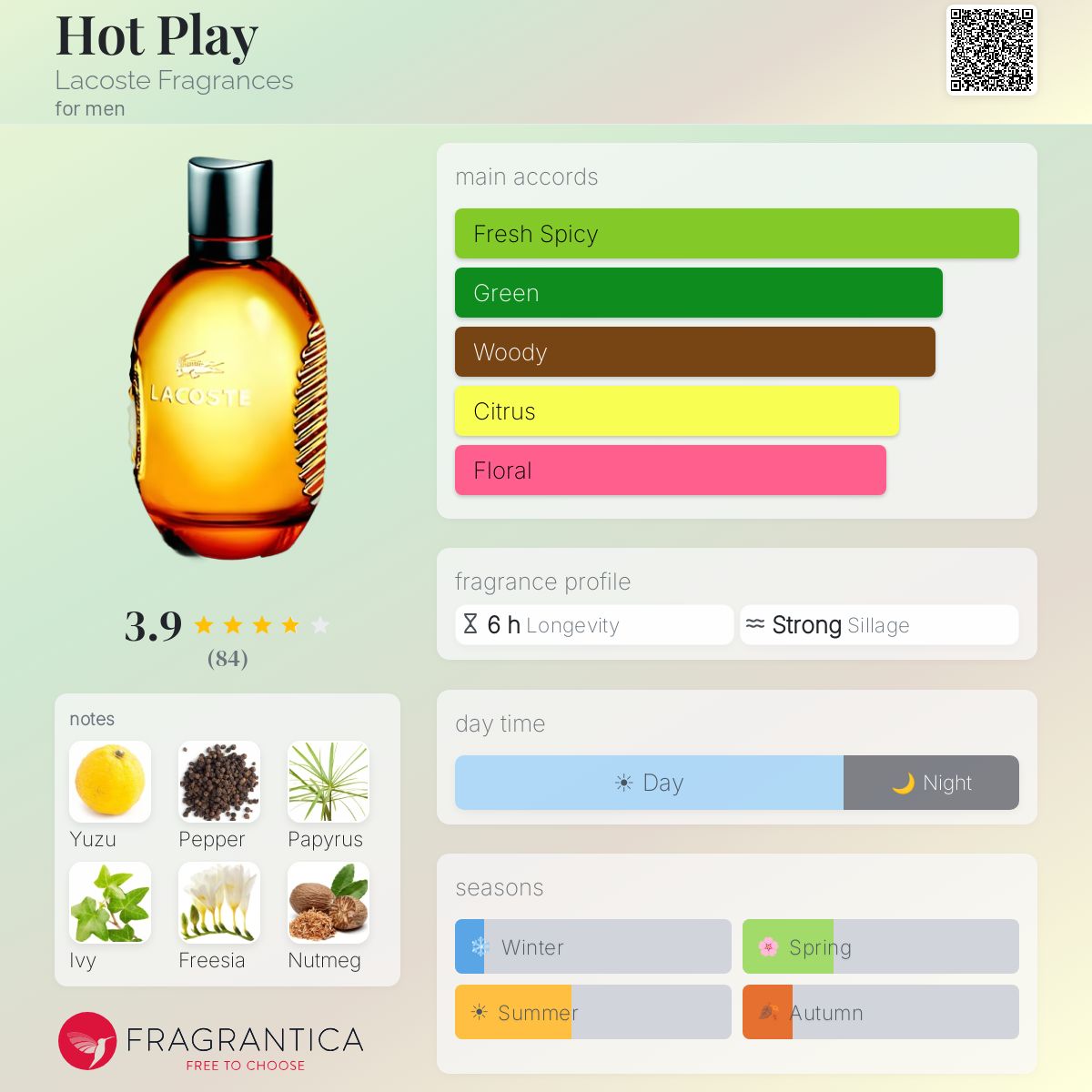 Fragrantica image 5