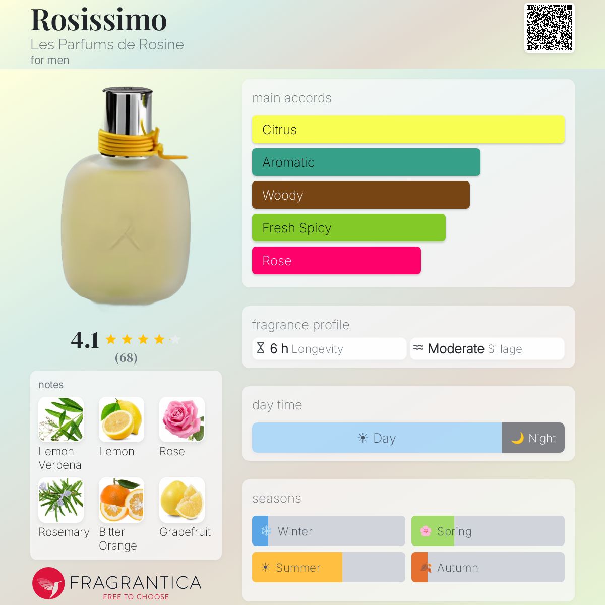 Profile card