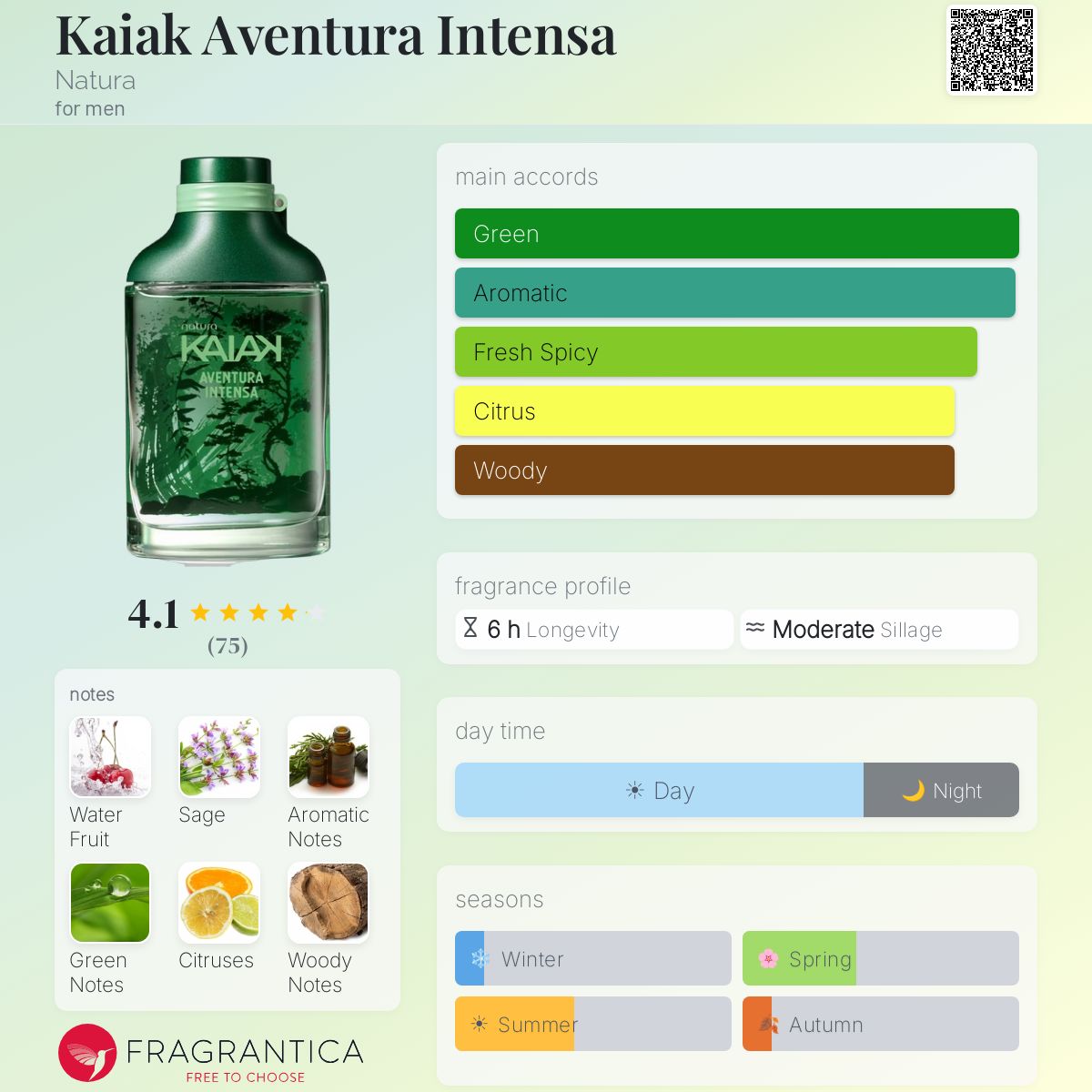 Kaiak Aventura Intensa Natura cologne - a new fragrance for men 2025
