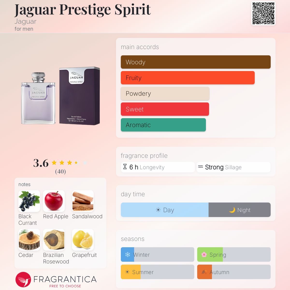 Profile card