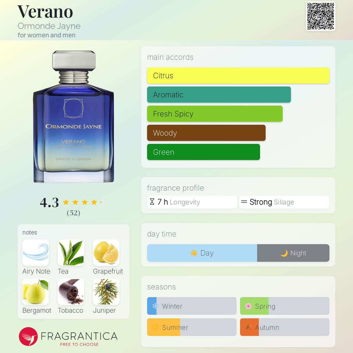 オーモンド ジェーン モンタバコ ヴェラーノ 50ml Verano Ormonde