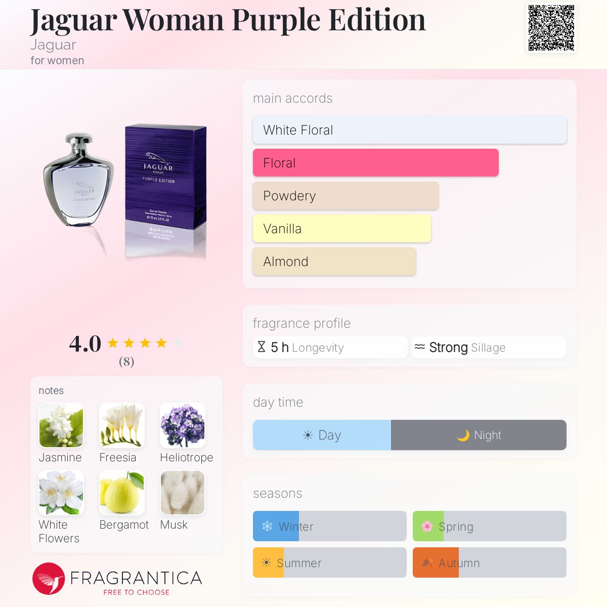 Fragrantica image 5