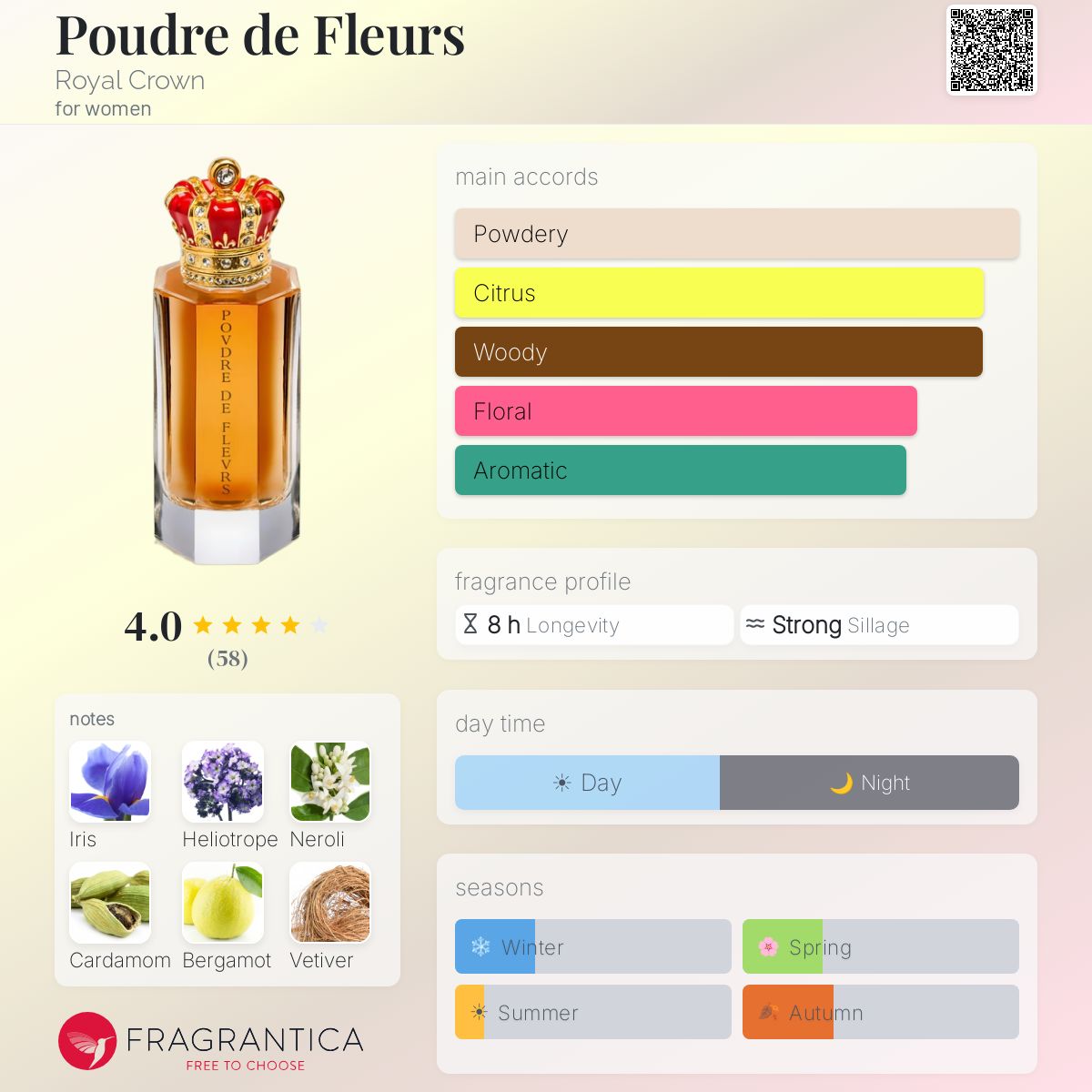 Profile card