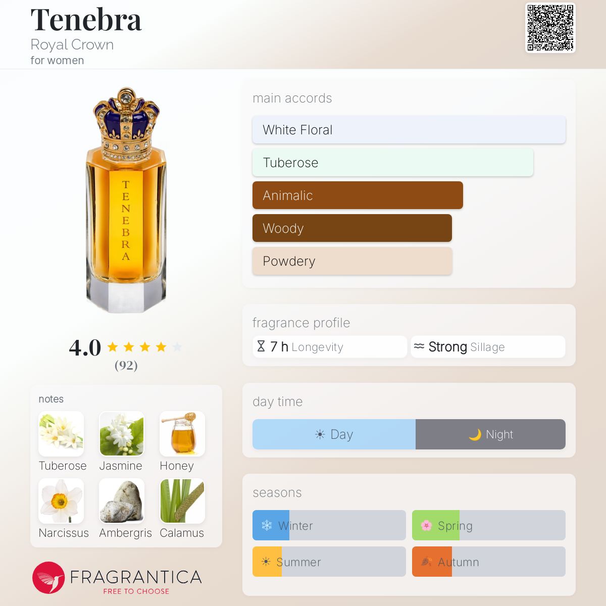 Profile card