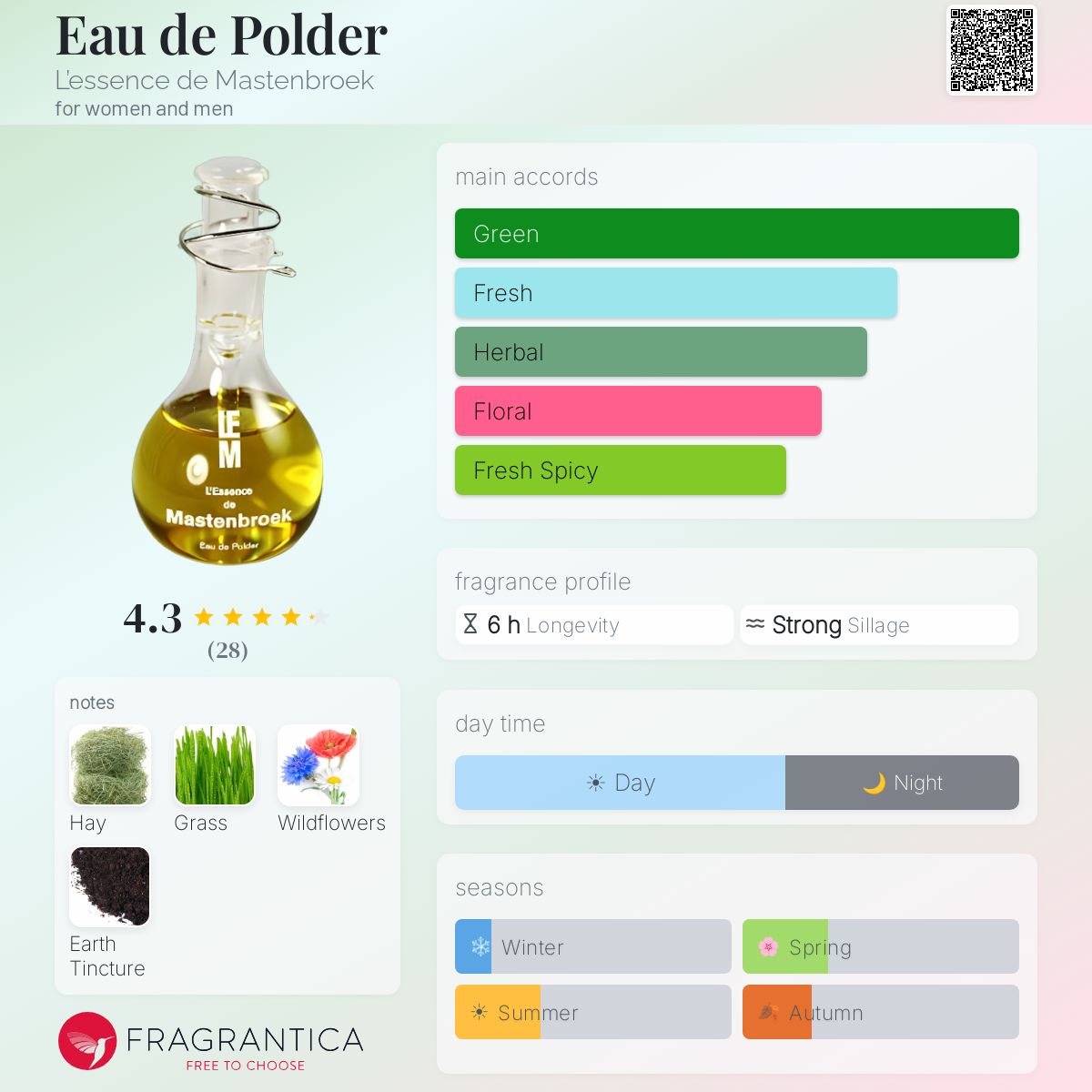 Fragrantica image 5