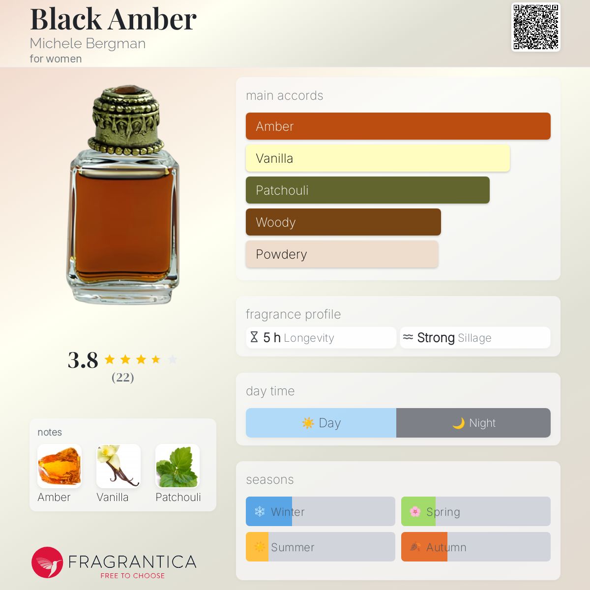 Black Amber Michele Bergman perfume a fragrance for women