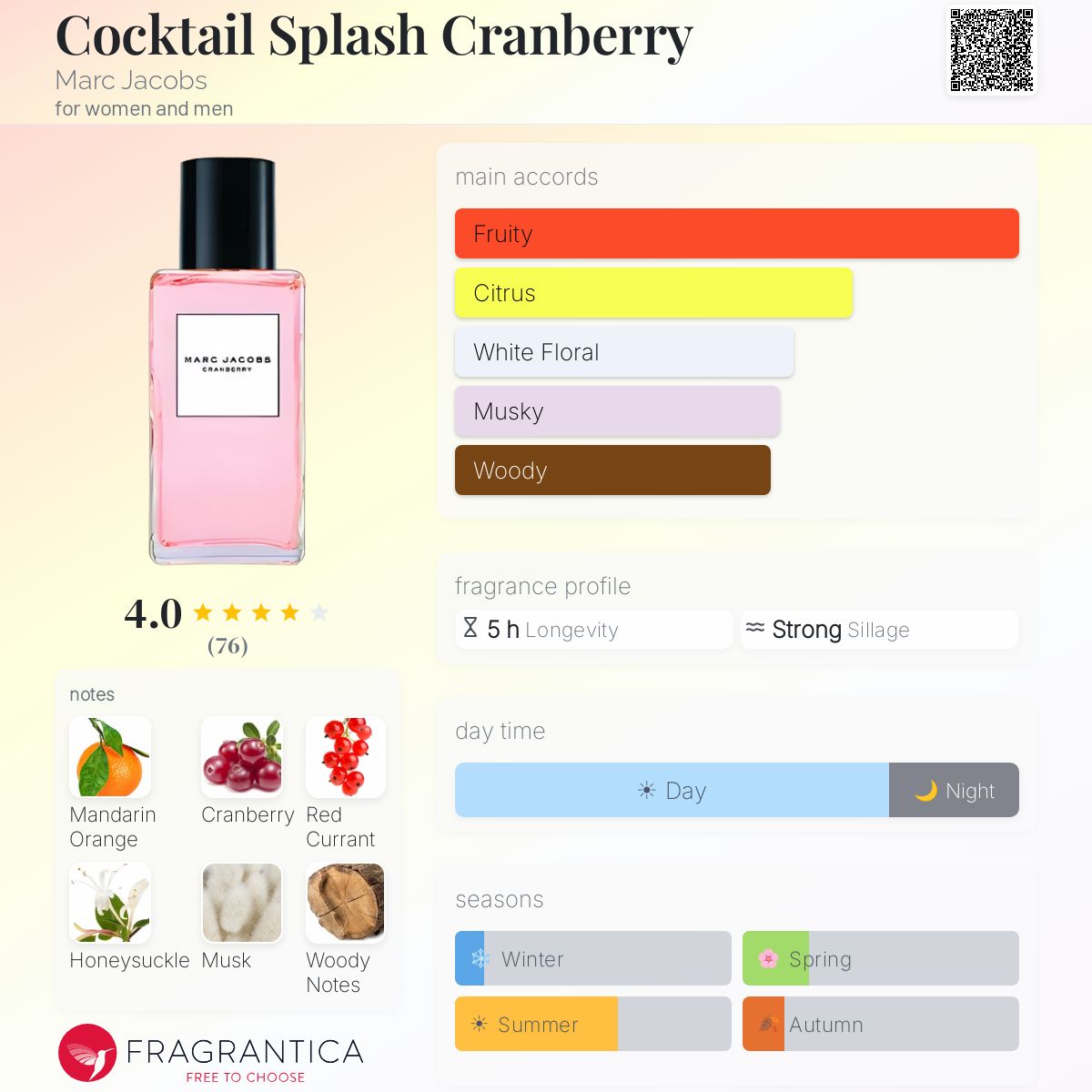 Cocktail Splash Cranberry Marc Jacobs perfume - a fragrance for