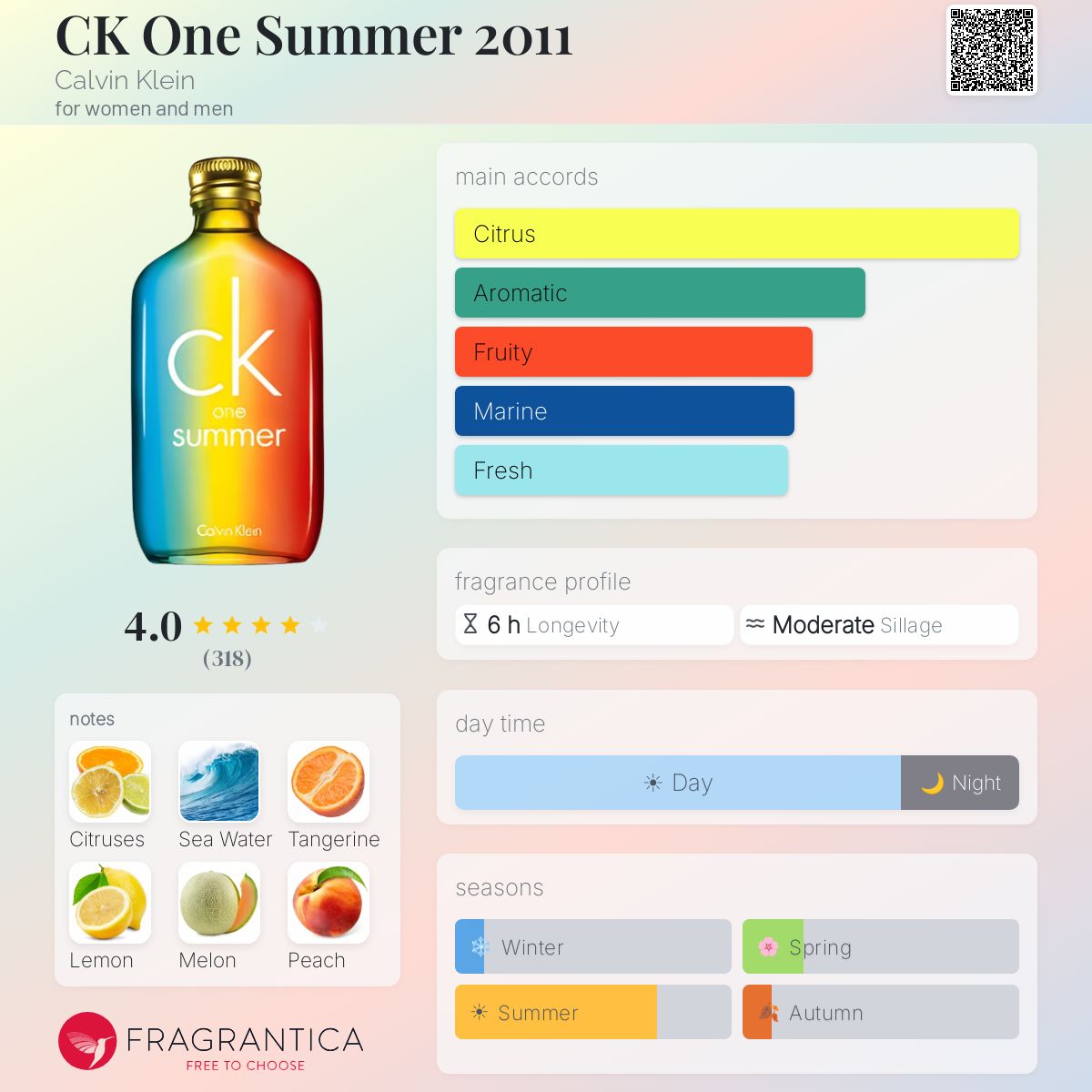 CK One Summer 2011 Calvin Klein perfume - a fragrance for women