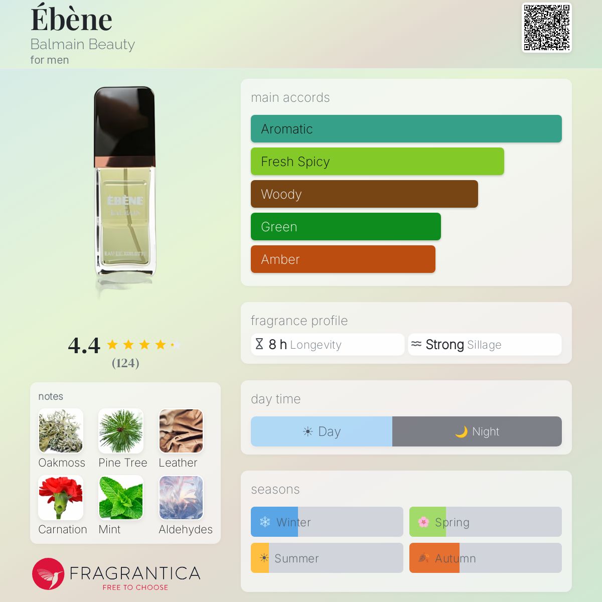 Fragrantica image 5